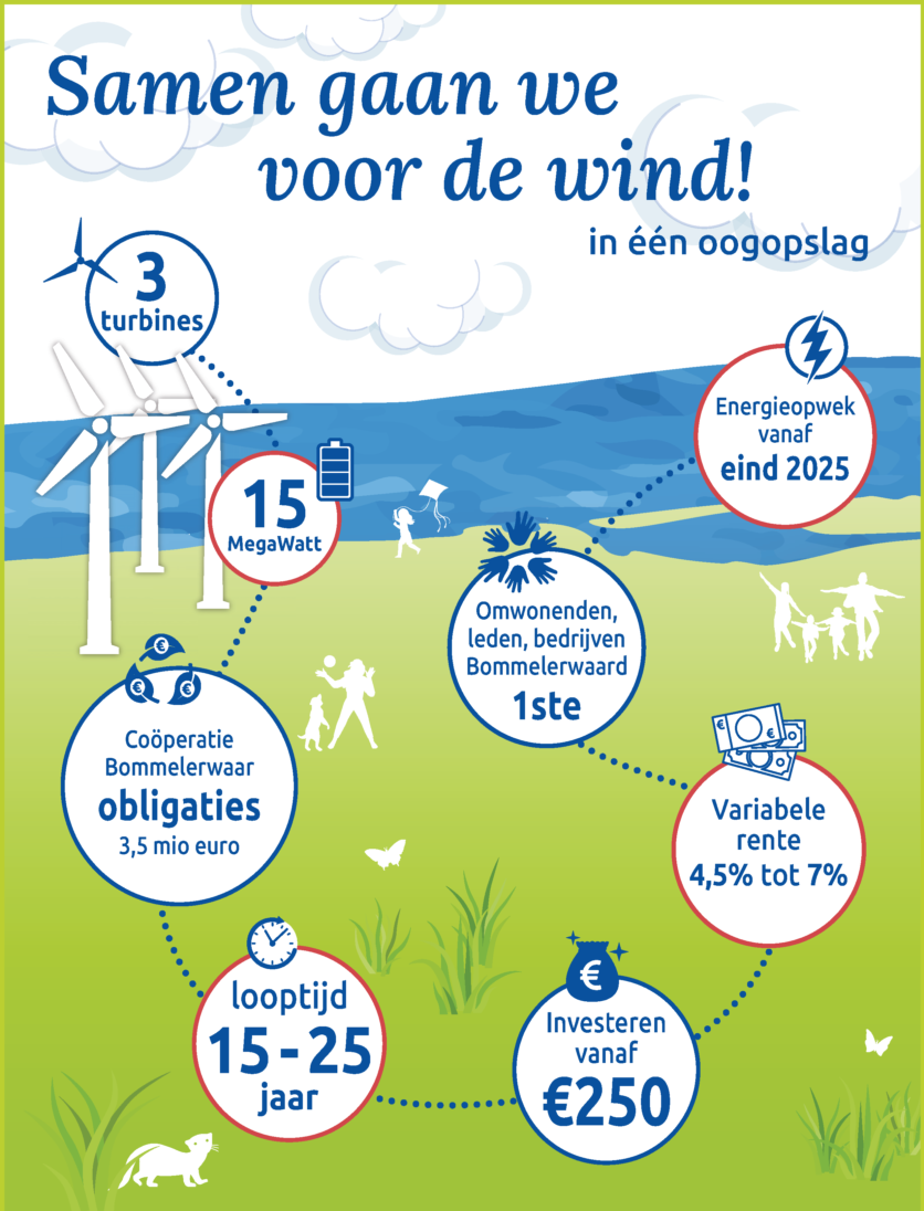 BWPA2LR-in-een-oogopslag